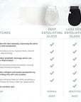 Wildpier Beauty Exfoliating Glove 2 Pack Mitt Body Scrub for Bath Shower Spa Hand Exfoliator Gloves, Dead Skin Cell Remover, Plant Based Deep Exfoliation Scrubber, White