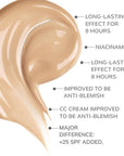 FARMASi CC Color Control Cream, Natural and Flawless 01 Light
