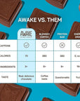 AWAKE - Caffeinated Chocolate Bites - Coffee Alternative - 50mg Caffeine - Energy Bars - Low-Calorie Snacks - Peanut Butter, Milk & Caramel Holiday Variety Pack - 50 Bites