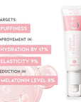 Caffeine eye cream serum for