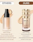 SPF 50 Liquid Foundation,Long Lasting,Moisturizing,Matte & Non-Comedogenic Foundation Makeup for All Skin,Medium-Full Coverage (Light, 1.05 FL.OZ (Pack of 1))