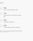 Rodan + Fields Reverse Regimen: Cleanser, Toner, Lotion SPF 50, & Treatment | Daily Moisturizer | Contains Vitamin C & Retinol | Skincare Sets & Kits | Face Wash for Women | Self Care