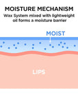 I'M MEME I'M Bare Lips Treatment Nurturing