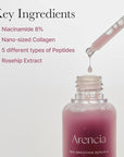 Arencia Red Collagen + Peptide Smoothie Serum, 8% Niacinamide, Vitamin C, Vitamin E, lifting anti-aging serum for skin texture for glass skin