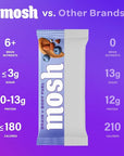 MOSH Variety Pack Keto Protein Bars, High Fiber, Low Carb, Gluten Free, High Protein, Brain Healthy Snack with Ashwagandha, Lion's Mane, 15 Count