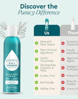 Puracy Natural Dry Shampoo For Women - Plant-Powered Cleansing Volumizing Revitalizing Dry Shampoo As Seen on TikTok, Benzene-Free, Non-Toxic, Oil Absorbing for All Hair Types (Citrus & Jasmine, 6 oz)