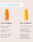 Timeless Skin Care Vitamin C Serum with Vitamin E & Ferulic Acid - Serum - for Oily & Dry Skin - Fragrance-Free - 1.7 Fl Oz