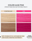 Four Reasons Color Mask INTENSE - Pink – (27 Colors) Intensive Toning Treatment - Color Depositing Conditioner – Semi Permanent Hair Dye for Lightened and Colored Hair– 100% Vegan, 6.76 fl oz