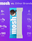 MOSH Cookies and Cream Crunch Bars, 12g Grass-Fed Protein, Keto Snack, Gluten-Free, No Added Sugar, Lion's Mane, B12 Vitamins, Supports Brain Health, Workout Recovery, Breakfast To-Go (12 Bars)…