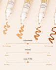 purlisse BB Concealer - BB Cream for All