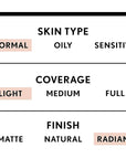 COVERGIRL Smoothers Lightweight BB Cream, 1 Tube (1.35 May Vary)