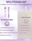Caffeine & Retinol Under Eye Serum – Dermatologist-Tested, Fast Absorbing, Correction for Puffy Eye Bags Fine Lines Dark Circles Wrinkles While Providing Moisturizing Care