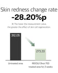 VT COSMETICS CICA Reedle Shot 700, Spicule Microneedling Serum for Pore Care&Exfoliation, Exosome&Centella Asiatica for Glass Skin, Acne&Blemish Care, Korean Liquid Skin Booster (1 Fl Oz / 30ml)