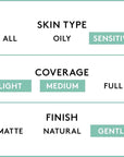 COVERGIRL Clean Sensitive Skin Foundation (packaging may vary)