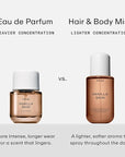 PHLUR Moonstone Body Mist - Hair & Body Mist Fragrance - Apple, Lemon, Jasmine, Sandalwood & Vanilla Body Spray (8 Fl Oz)
