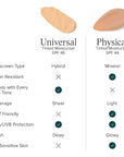DRMTLGY Physical Tinted Moisturizer with SPF 44. Universal Tint. All-In-One Mineral Tinted Sunscreen and Foundation with Broad Spectrum Protection Against UVA and UVB Rays, 2.05 oz