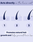 MOERIE Ultimate Hair Growth Serum for Natural Hair Regrowth & Thickening - Anti Thinning & Hair Loss Treatment for Women - Rapid Hair Growth Products - Scalp Oil Alternative - 1.69 fl oz, 2 pack