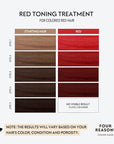 FOUR REASONS Color Mask - Red - (27 Colors) Toning Treatment, Color Depositing Conditioner, Tone & Enhance Color-Treated Hair - Semi Permanent Hair Dye, Vegan and Cruelty-Free, 6.76 fl oz