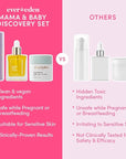 Evereden Mama & Baby Discovery Set Nourishing