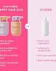 Evereden Kids Haircare Set: Hair Detangling Shampoo & Conditioner for Children Ages 3+, Plant Protein Peptides & Argan Oil, Vegan, Free from Sulfate, Paraben, Phthalate & Petrolatum
