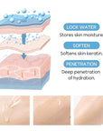 Eternal Glow Hyaluronic Acid Serum with Nourishing Botanicals – Intense Hydration for Plump, Radiant Skin – Best Face Serum for Anti Aging Skincare + Skin Barrier Support