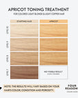 FOUR REASONS Color Mask - Apricot - (27 Colors) Toning Treatment, Color Depositing Conditioner, Tone & Enhance Color-Treated Hair - Semi Permanent Hair Dye, Vegan and Cruelty-Free, 6.76 fl oz