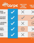 Carpe Primer Face Makeup Base ~New~ Zinc Mineral For Face