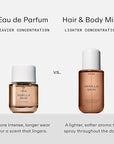 PHLUR - Fine Fragrance - Eau de Parfum - 50mL (Tangerine Boy)