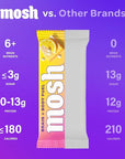 MOSH Lemon White Chocolate Keto Protein Bars, High Fiber, Low Carb, Gluten Free, High Protein, Brain Healthy Snack, 12 Count