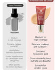 MISSHA M Perfect Cover BB Cream No.29 Caramel SPF