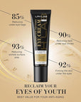 Temporary eye tightener eye cream