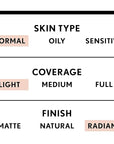 COVERGIRL Smoothers Lightweight BB Cream, Medium to Dark UV Protection 1.35 oz