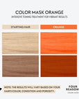 FOUR REASONS Color Mask INTENSE - Orange, 6.76 fl oz - Intensive Toning Treatment - Color Depositing Conditioner - Semi Permanent Hair Dye for Lightened and Colored Hair - 100% Vegan