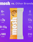 MOSH Peanut Butter Crunch Keto Protein Bars, High Fiber, Low Carb, Gluten Free, High Protein, Brain Healthy Snack, 12 Count