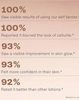 Beauty by Earth Self Tanner - USA Made with Natural & Organic Ingredients, Moisturizing Self Tanning Lotion with Aloe Vera & Coconut for a Natural Glow, Streak-Free Fake Tan, Medium to Dark