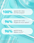 TULA Skin Care Cult Classic Purifying Face Cleanser - Jumbo, Gentle and Effective Face Wash, Makeup Remover, Nourishing and Hydrating, 11.8 oz.