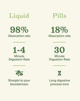Liver Complete 8oz - Organic Liquid Liver Cleanse & Detox Supplement for High Enzymes, Fatty Liver, & Liver Support