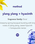 Method Premium Foaming Hand Wash Refill, Ylang Ylang + Hyacinth, Recyclable Bottles, Biodegradable Formula, 28 fl oz (Pack of 4)