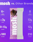 MOSH Chocolate Brownie Keto Protein Bars, High Fiber, Low Carb, Gluten Free, High Protein, Brain Healthy Snack, 12 Count