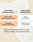 Cocokind Ceramide Barrier Serum, Hydrating Serum to Reduce Dryness, All Skin Types including Sensitive Skin, Fragrance Free, Cruelty Free, Jumbo Bottle, 2oz