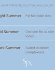 SunFX CLEARCOAT All Natural Spray Tanning Solution | No Bronzers | Infused with botanicals 4 Fl Oz DARK SUMMER