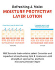 ATOPALM | MLE Lotion | Body Lotion for Extremely Dry Skin | Long-Lasting Hydration with Ceramide | Baby Moisturizer | Skin Barrier & Redness Relief | Body Cream for Sensitive Skin | 4.05 fl oz (120ml)