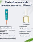 Onsen Cuticle Cream w/Nail Cuticle