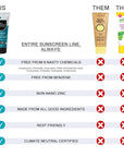 All Good Sport Mineral Sunscreen Lotion - Coral Reef Friendly, Water & Sweat Resistant, Face & Body, UVA/UVB Broad Spectrum SPF 30+ (3 oz)(3-Pack)