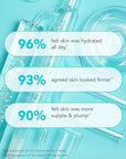 TULA Skin Care 24-7 Hydrating Day & Night 5 oz