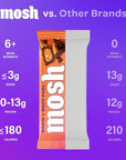 MOSH Peanut Butter Chocolate Keto Protein Bars, High Fiber, Low Carb, Gluten Free, High Protein, Brain Healthy Snack, 12 Count