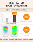 FLASKIN Milky Toner | Rice Enzyme Protein Toner | Skin Barrier Support, Hydration, Glow, Brightening | Oat and Rice Extract, Ceramide, Niacinamide | Dry, Flaky Skin | Korean Skincare | 8.5 fl.oz.