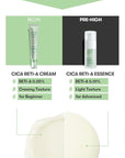 VT COSMETICS Cica Reti-A Retinol Cream 0.05 | Skin Repairing Cream For Sensitive Skin 1.01 fl oz