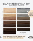 FOUR REASONS Color Mask - Graphite - (27 Colors) Toning Treatment, Color Depositing Conditioner, Tone & Enhance Color-Treated Hair - Semi Permanent Hair Dye, Vegan and Cruelty-Free, 6.76 fl oz