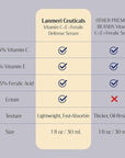 (Pack of 2) Lanmeri Ceuticals 15% Vitamin C + E + Ferulic Serum: Advanced Antioxidant Defense Formula with 1% Vitamin E & 0.5% Ferulic Acid – High-Stability Vitamin C Serum (1 fl oz)